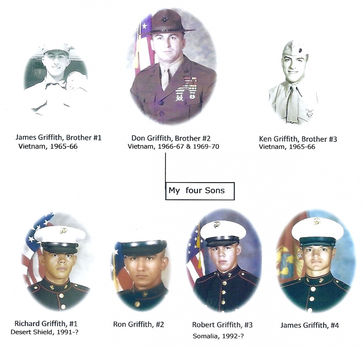 Family of Marines